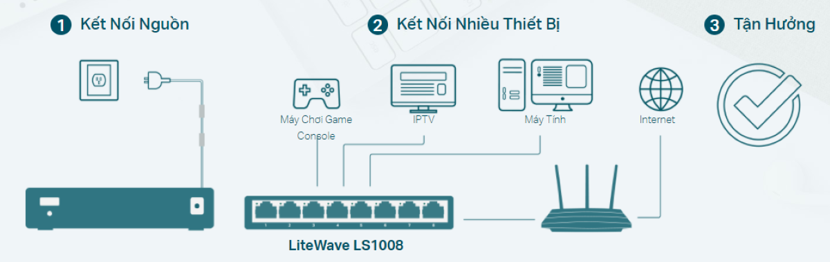 Switch TP-Link LS1008 8 Port  3
