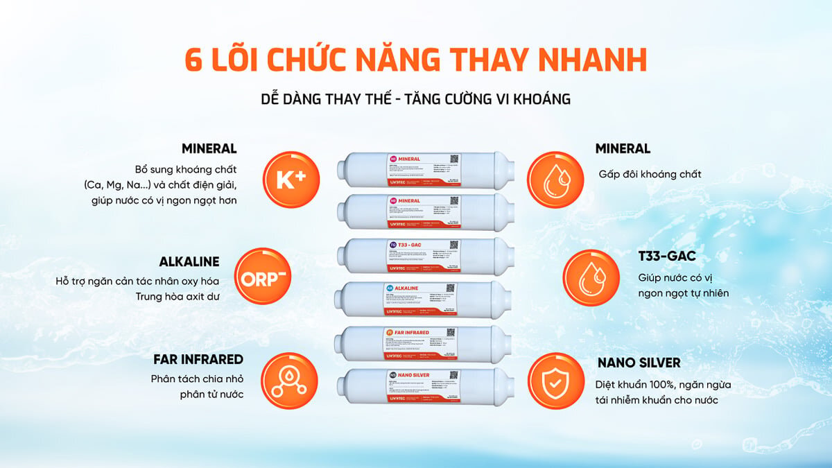 6 lõi chức năng thay nhanh của máy lọc nước Karofi Livotec 629