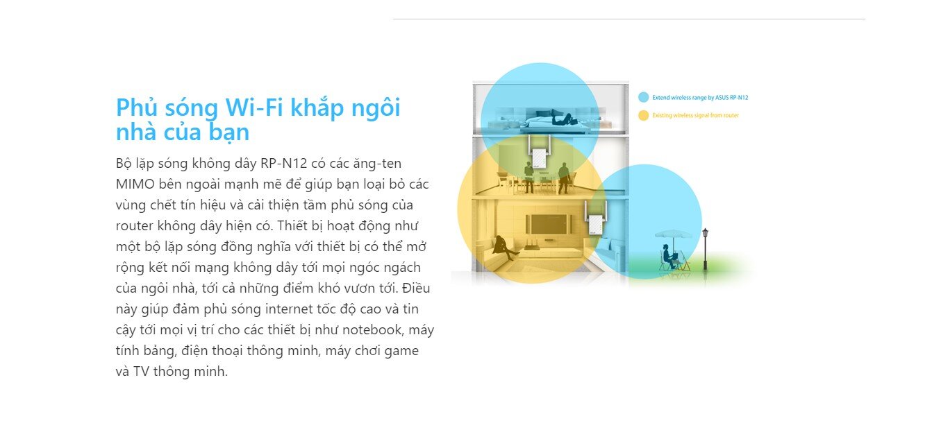 Bộ Mở Rộng Sóng Asus RP-N12