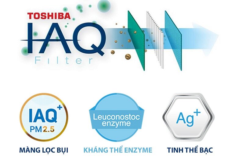 Điều hòa Toshiba 9000 BTU 1 chiều inverter RAS-H10H4KCVG-V