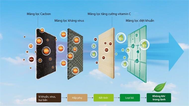 Điều hòa Casper 12000 BTU 2 chiều Inverter GH-12TL32 gas R-32