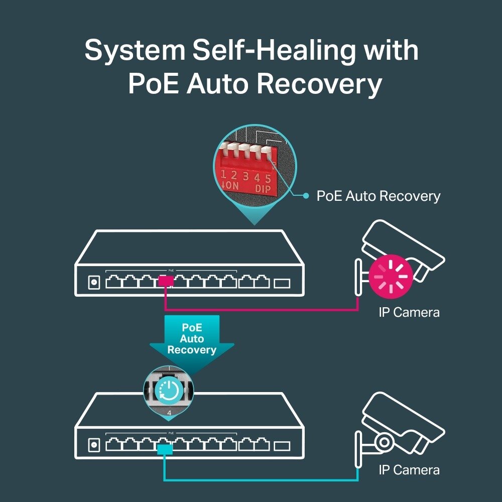 Switch TP-Link TL-SG1210MP (10 cổng Gigabit với 8 cổng PoE+) ảnh 3