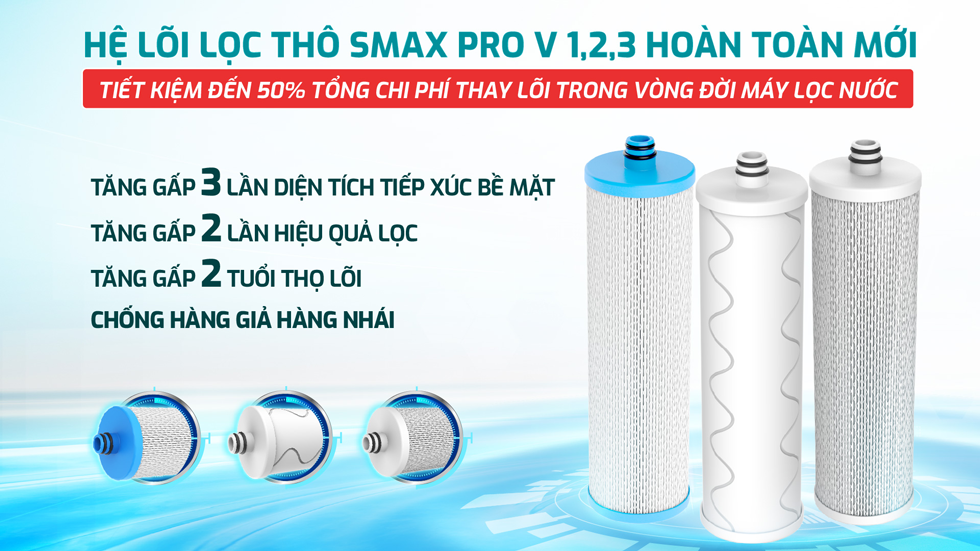 Máy lọc nước Karofi  