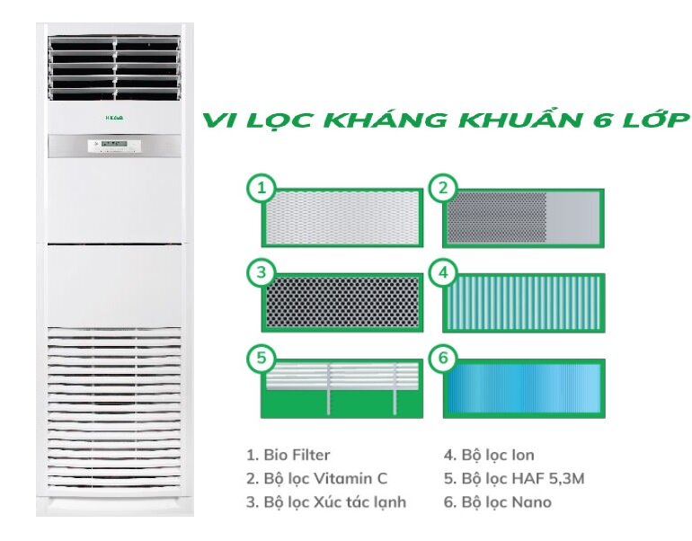 Điều hòa Hikawa 48000BTU HI-FC50A/KW-FC50A được trang bị vi lọc kháng khuẩn 6 lớp