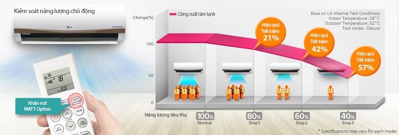 Điều hòa 2 chiều LG Inverter 1.5 HP B13ENC Điều hòa 2 chiều LG Inverter 1.5 HP B13ENC