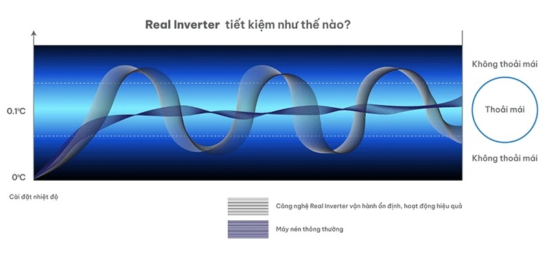 Điều hòa Gree Inverter 9000 BTU 1 chiều COSMO9CI gas R-32 2 Điều hòa Gree Inverter 9000 BTU 1 chiều COSMO9CI gas R-32