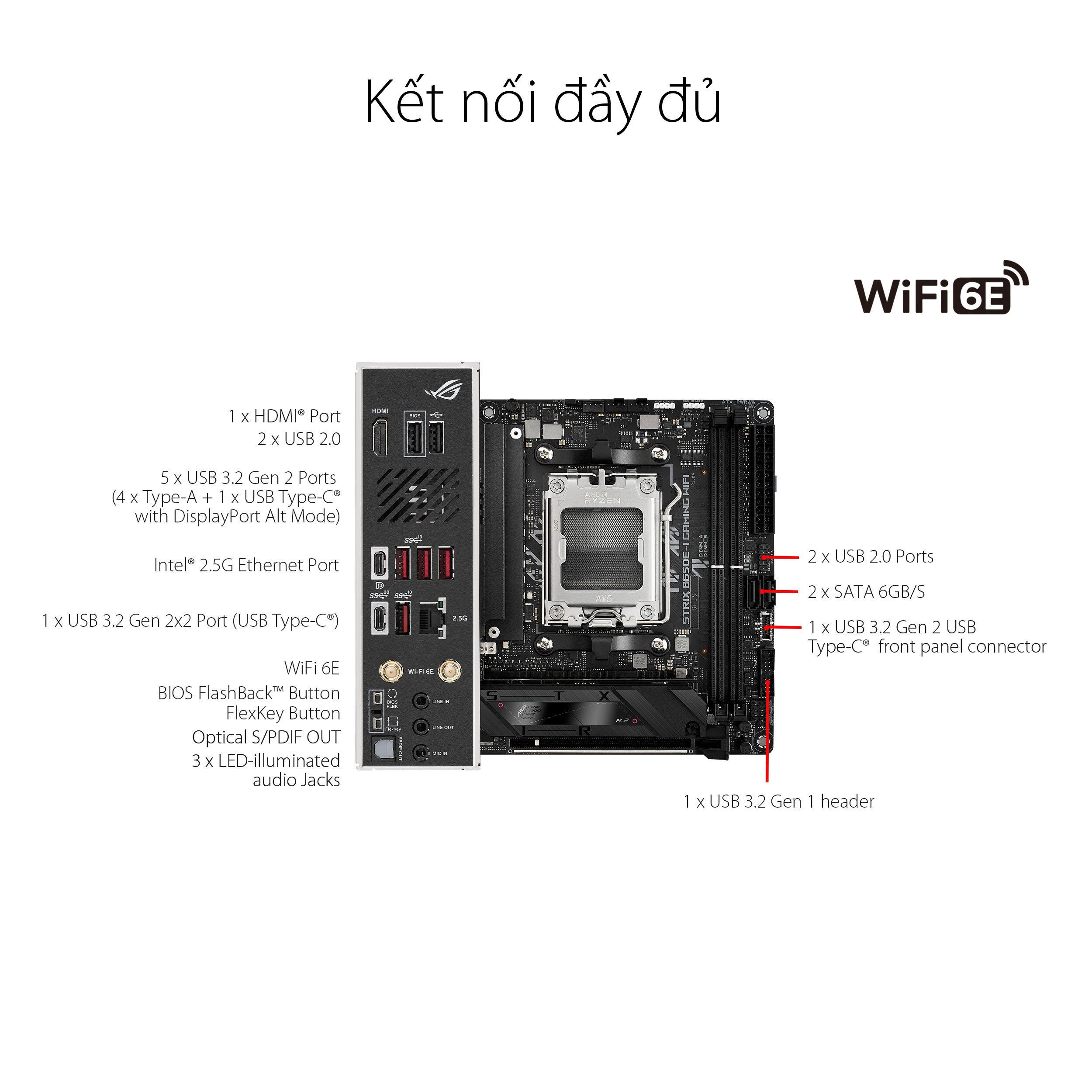 Mainboard ASUS ROG B650E-I GAMING WIFI