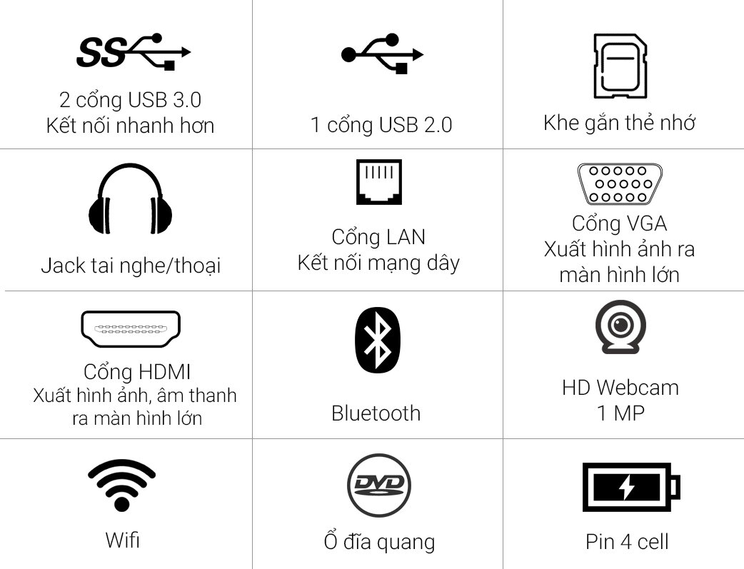 Laptop Dell Vostro 3568 i5 7200U/4GB/1TB/Win10/(XF6C611)