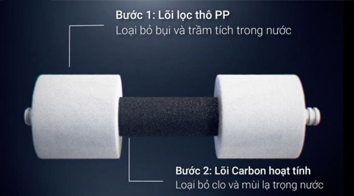 Máy lọc nước Philips AUT2015 có lõi lọc thô PC