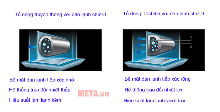 Tủ đông Toshiba CRA-249V 249 lít