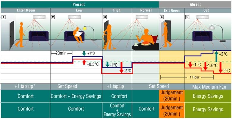 Máy lạnh Panasonic CU/CS-TS18QKH-8 2 Hp Máy lạnh Panasonic CU/CS-TS18QKH-8 2 Hp