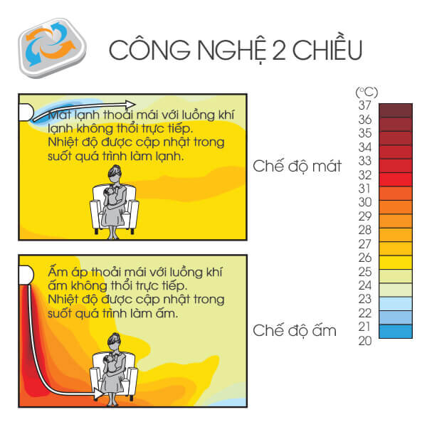 ĐIỀU HÒA 2 CHIỀU SHARP AY-A12UEW - 12.000BTU