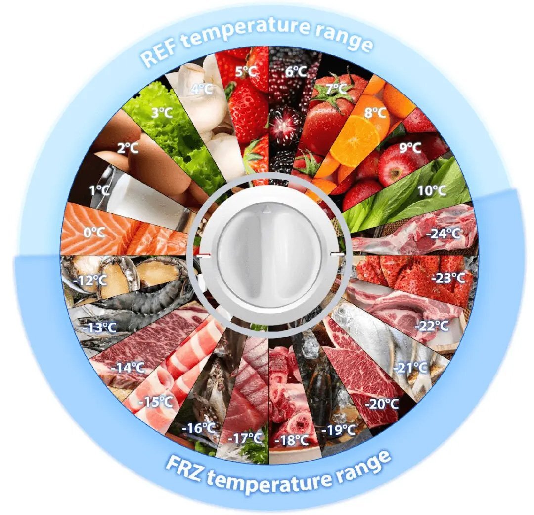 Linh hoạt chuyển đổi chế độ bảo quản Tủ đông 1 ngăn Toshiba GR-RC265CM (201 lít)