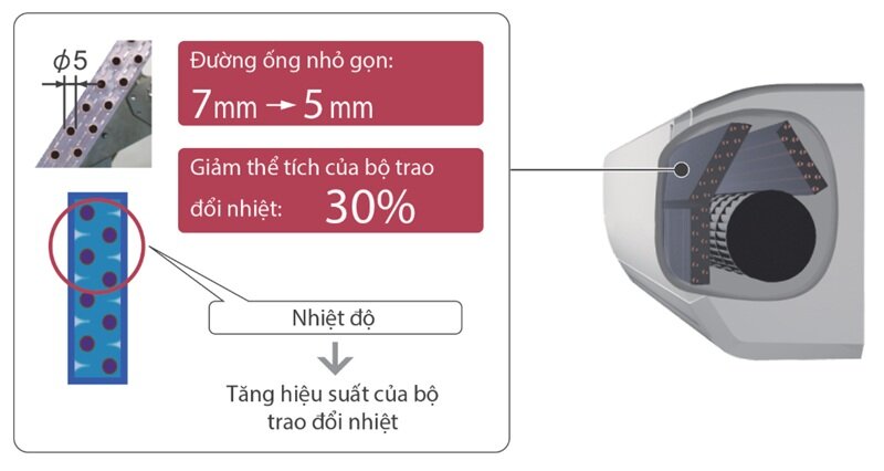 Điều hòa General 12000 BTU 2 chiều Inverter ASGG12LLTB gas R-410A