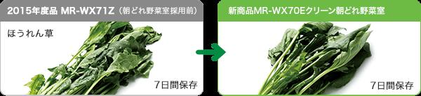 Tủ lạnh Mitsubishi MRWX70EBR