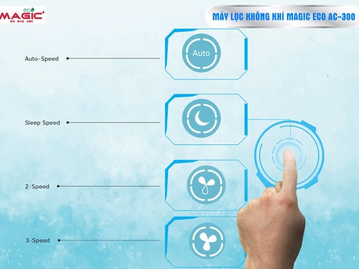 4 chế độ lọc gió Chế độ lọc gió