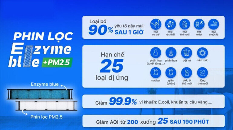 Điều hòa Daikin Inverter 9000 BTU 2 chiều ATHF25XVMV gas R-32