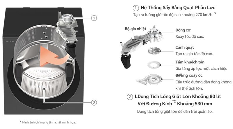 Máy giặt sấy Hitachi Inverter BD-D120XGV 12 kg tiết kiệm điện