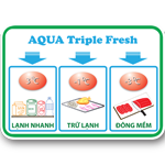 Tủ lạnh AQua AQR-IP255AN(DC) - 252 Lít Tủ lạnh AQua AQR-IP255AN(DC) - 252 Lít