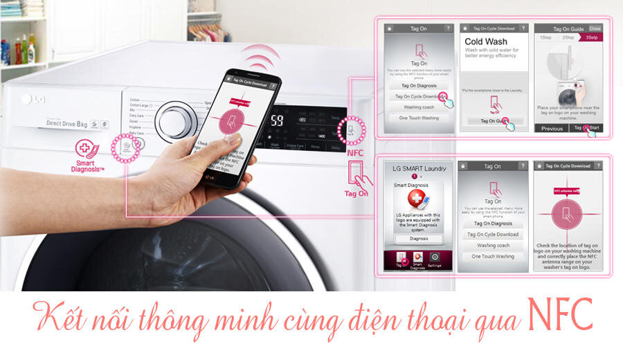 MÁY GIẶT 14 Kg LỒNG NGANG LG F2514DTGW có sấy