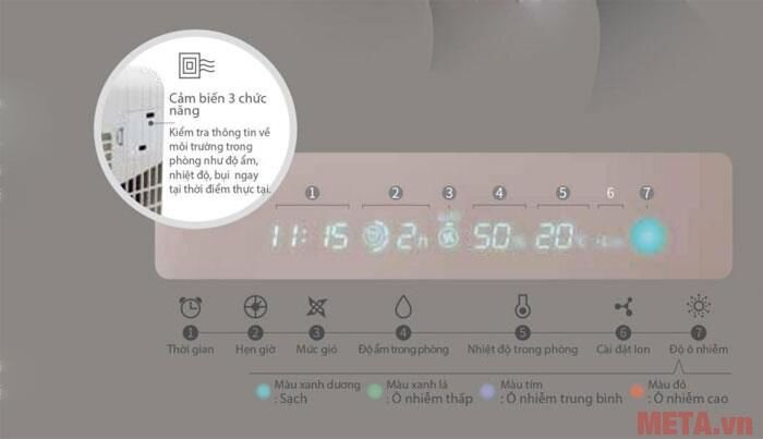 Máy lọc không khí Chungho ALPA - CHA - 500UA Máy lọc không khí Chungho ALPA - CHA - 500UA