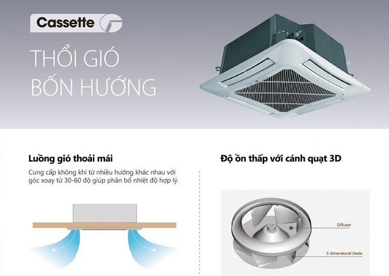 Điều hòa Gree Inverter 2 chiều GUD160T/A-S/GUD160W/A-X 