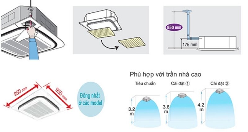 Điều hòa âm trần Daikin 30000 BTU 1 chiều FCNQ30MV1/RNQ30MV1