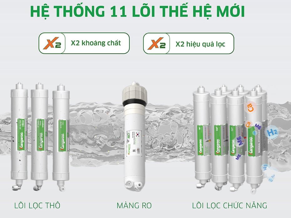 Máy lọc nước Kangaroo 