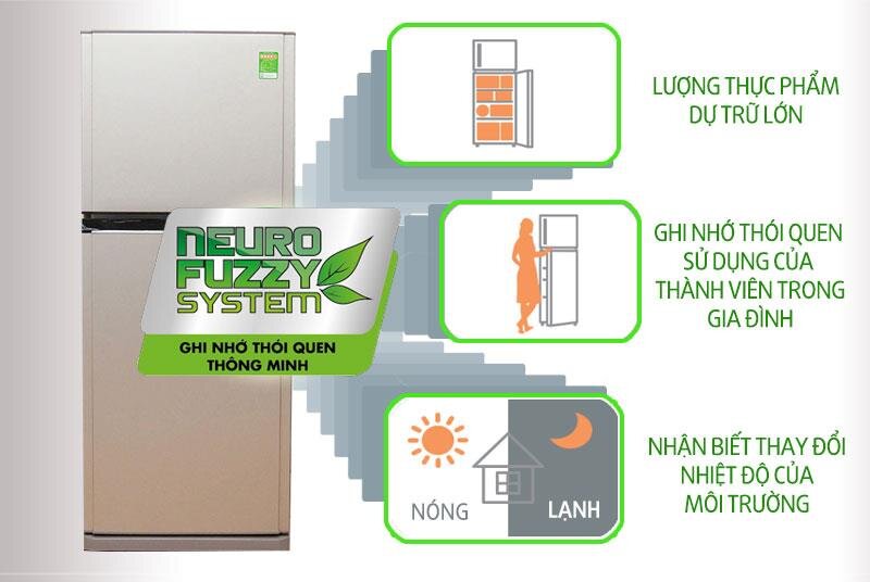 Tủ lạnh Mitsubishi Electric MR-FV28EM-PS-V - 231 Lít Inverter