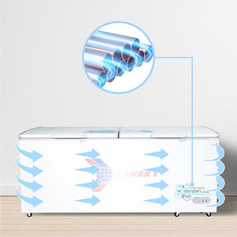 Tủ đông Sanaky inverter 1 ngăn 860 lít VH-8699HY3N