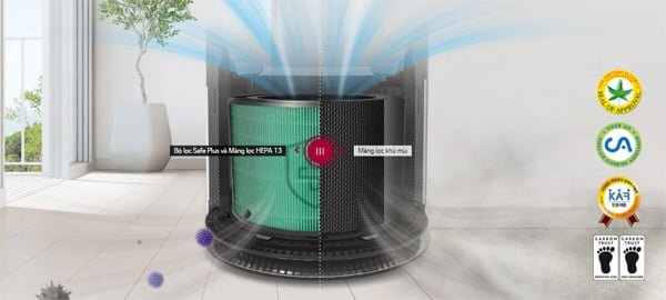 Máy lọc không khí LG PuriCare 1 tầng AS65GDWH0 sử dụng hệ thống lọc 6 bước tiên tiến