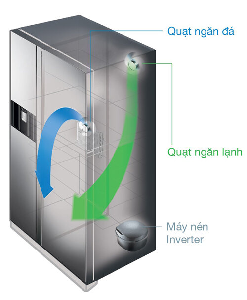 Tủ lạnh 5 cánh 529 Lít Hitachi R-E5000V (XK)