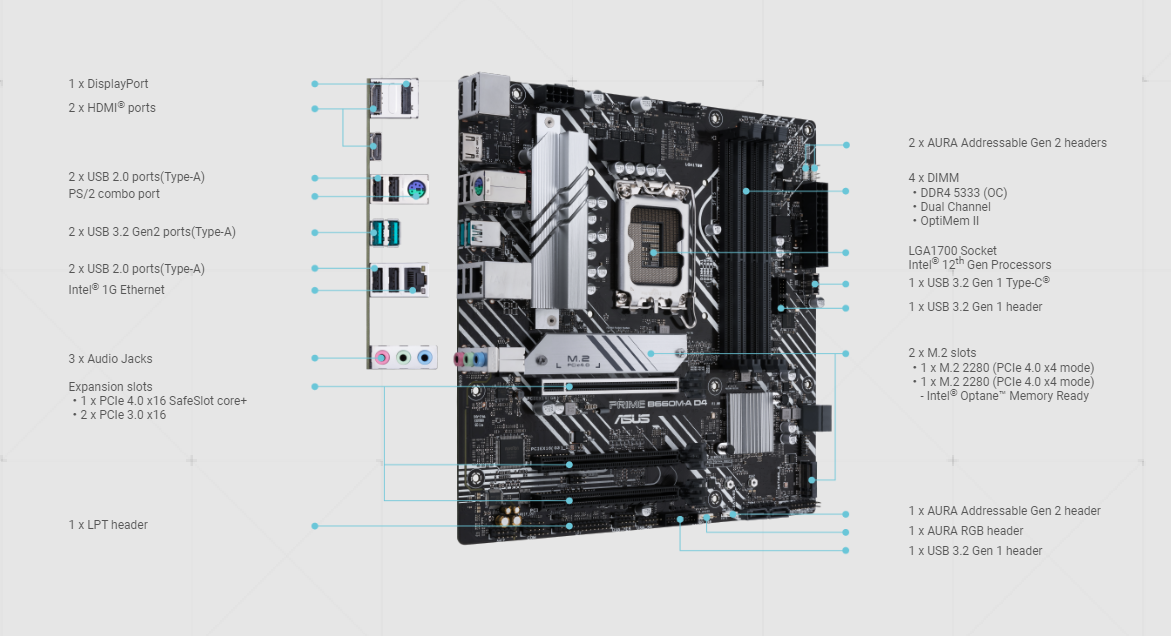 Mainboard ASUS PRIME B660M-A D4 - CSM