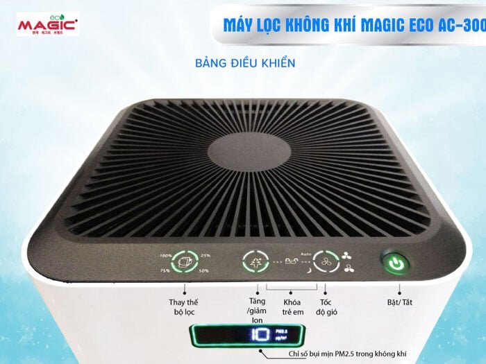 Bảng điều khiển hiện đại Bảng điều khiển