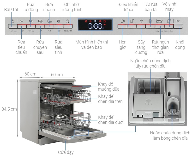 Máy rửa chén độc lập Bosch SMS6ECI11E 4 Bảng điều khiển nút nhấn trực quan với màn hình hiển thị