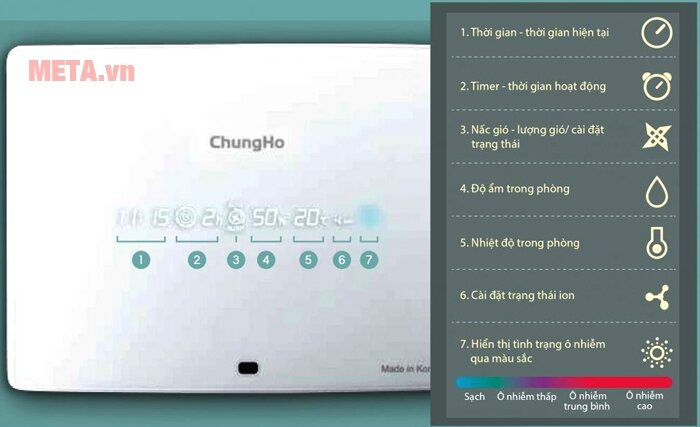 Máy lọc không khí Chungho Hepa CHA-500A