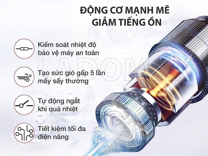 Máy sấy tóc Ladomax HA-6118 sử dụng động cơ mạnh mẽ Máy sấy tóc Ladomax HA-6118