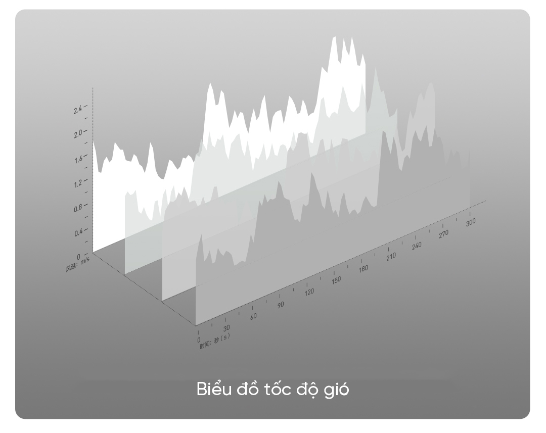 Quạt đứng tích điện Smartmi Gen 3 - ZLBPLDS05ZM - Bản quốc tế - Màu trắng