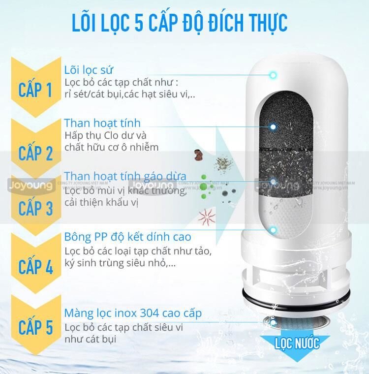 Máy lọc nước tại vòi Joyoung JYW-T01