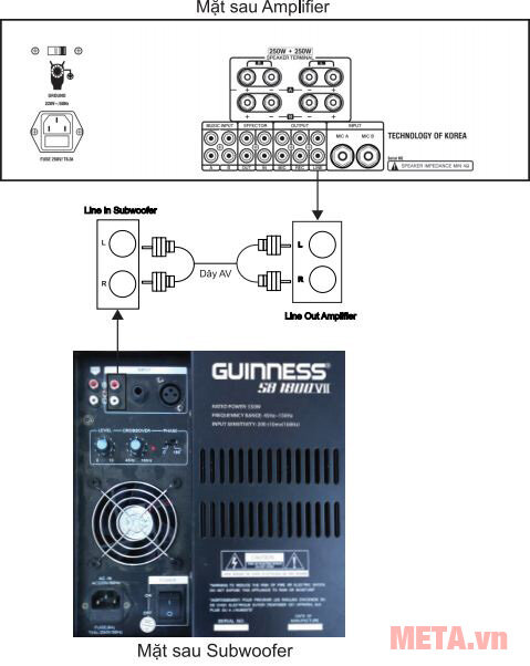 Loa sub Guinness SB-1800VII