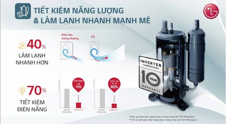 Điều hòa LG Inverter 18000 BTU 1 chiều V18WIN gas R-32