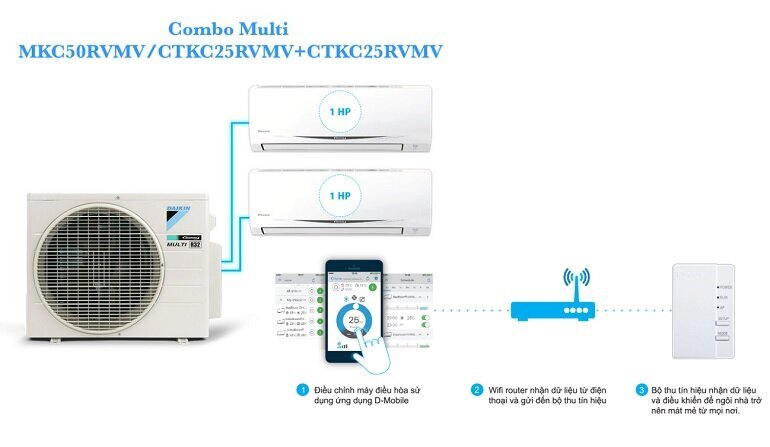 Combo Điều hòa Multi S Daikin cho chung cư MKC70RVMV/CTKC35RVMV/ CTKC50SVMV