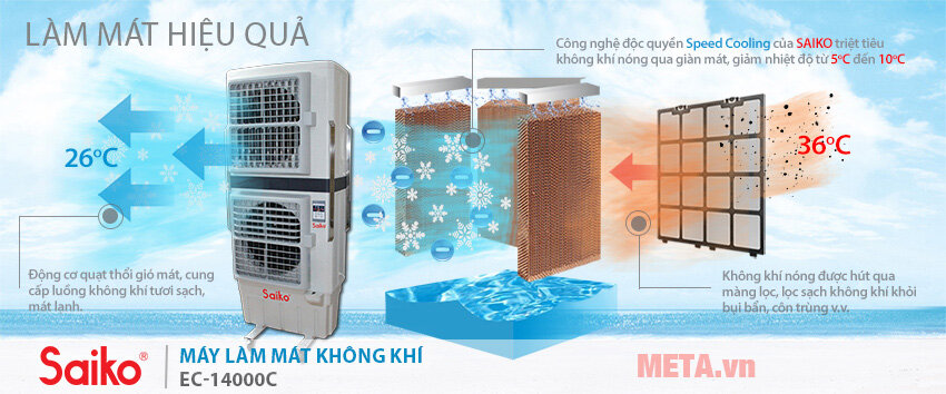 Máy làm mát không khí Saiko EC-14000C