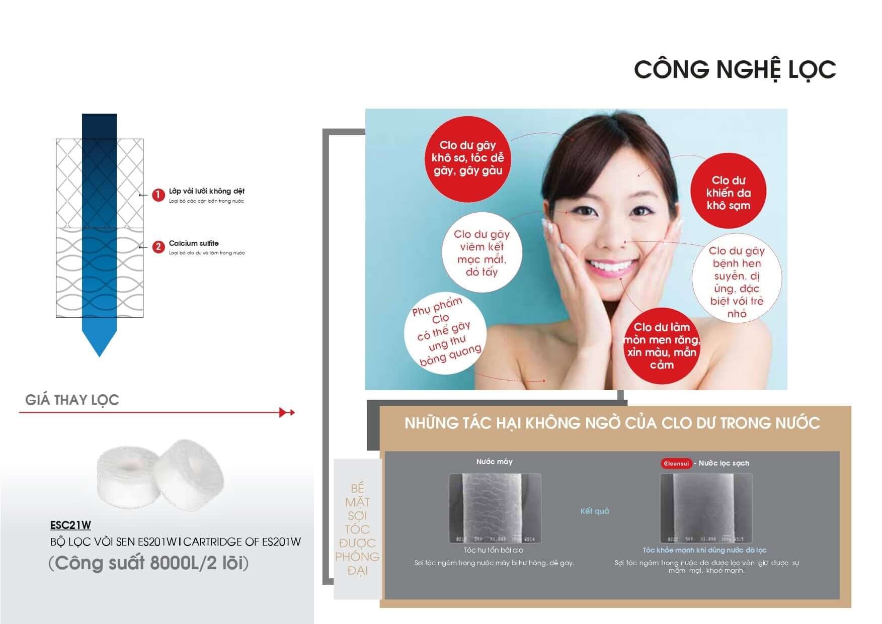 Bộ lọc của vòi khử clo es201W