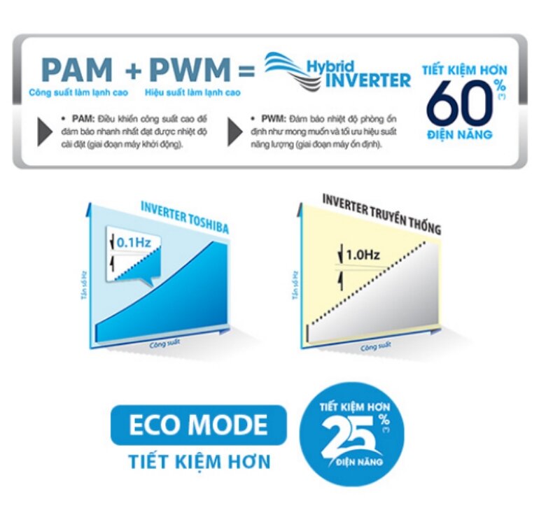 Điều hòa Toshiba 1 chiều 24000 BTU Inverter RAS-H24E2KCVG-V