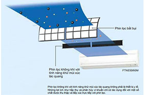 Điều hòa 1 chiều Daikin FTNE60MV1V/RNE600MV1V - 22.000BTU