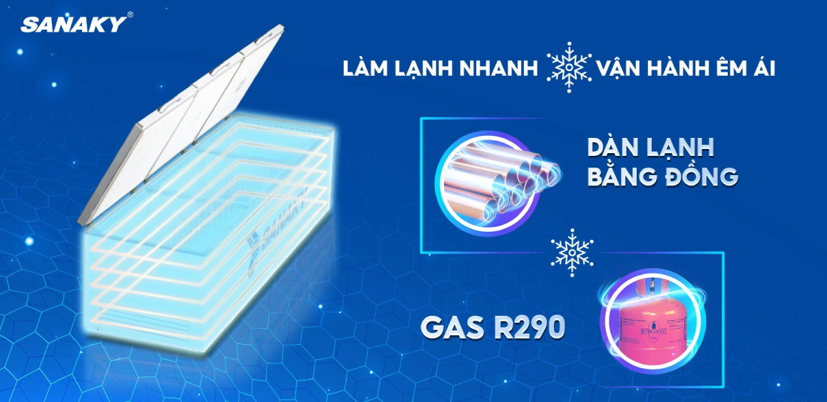 Tủ đông Sanaky 1 ngăn 1700 lít VH-1799HY 3 Dàn lạnh đồng kết hợp gas R290 giúp tủ cấp đông nhanh và ổn định