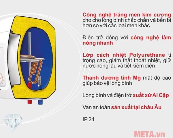 Bình nước nóng gián tiếp 30 lít Atlantic ONDEO ACCESS