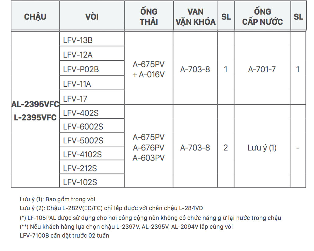Gợi ý kết hợp vòi rửa và chậu rửa Lavabo dương bàn INAX AL-2395V