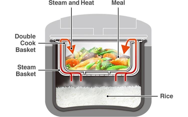 Nồi cơm điện tử 1 lít Hitachi RZ-D10GFY
